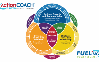 Try Before You Buy – Business MasterCLASS