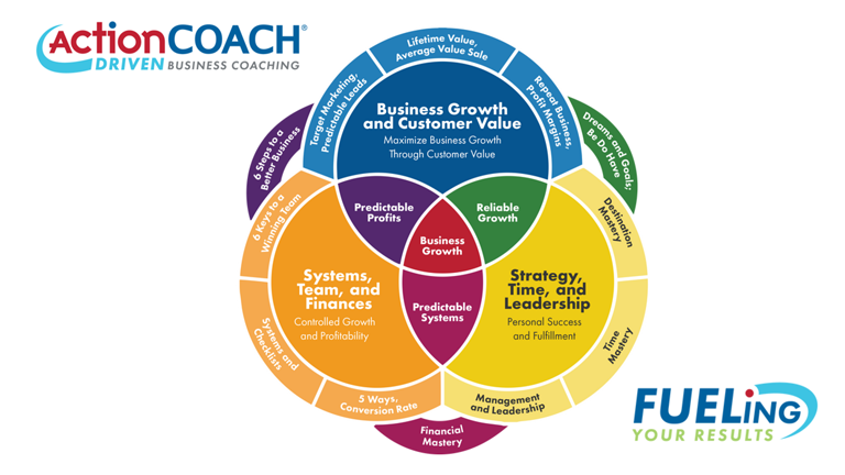 ActionCOACH WI - Business MasterCLASS